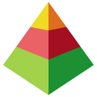 Logo 500: Mostrare i layout con questo logo