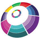 Logo 1526: Mostrare i layout con questo logo